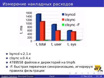 Файл:Clsync – инструмент живой синхронизации данных (Андрей Савченко, OSDAY-2018).pdf