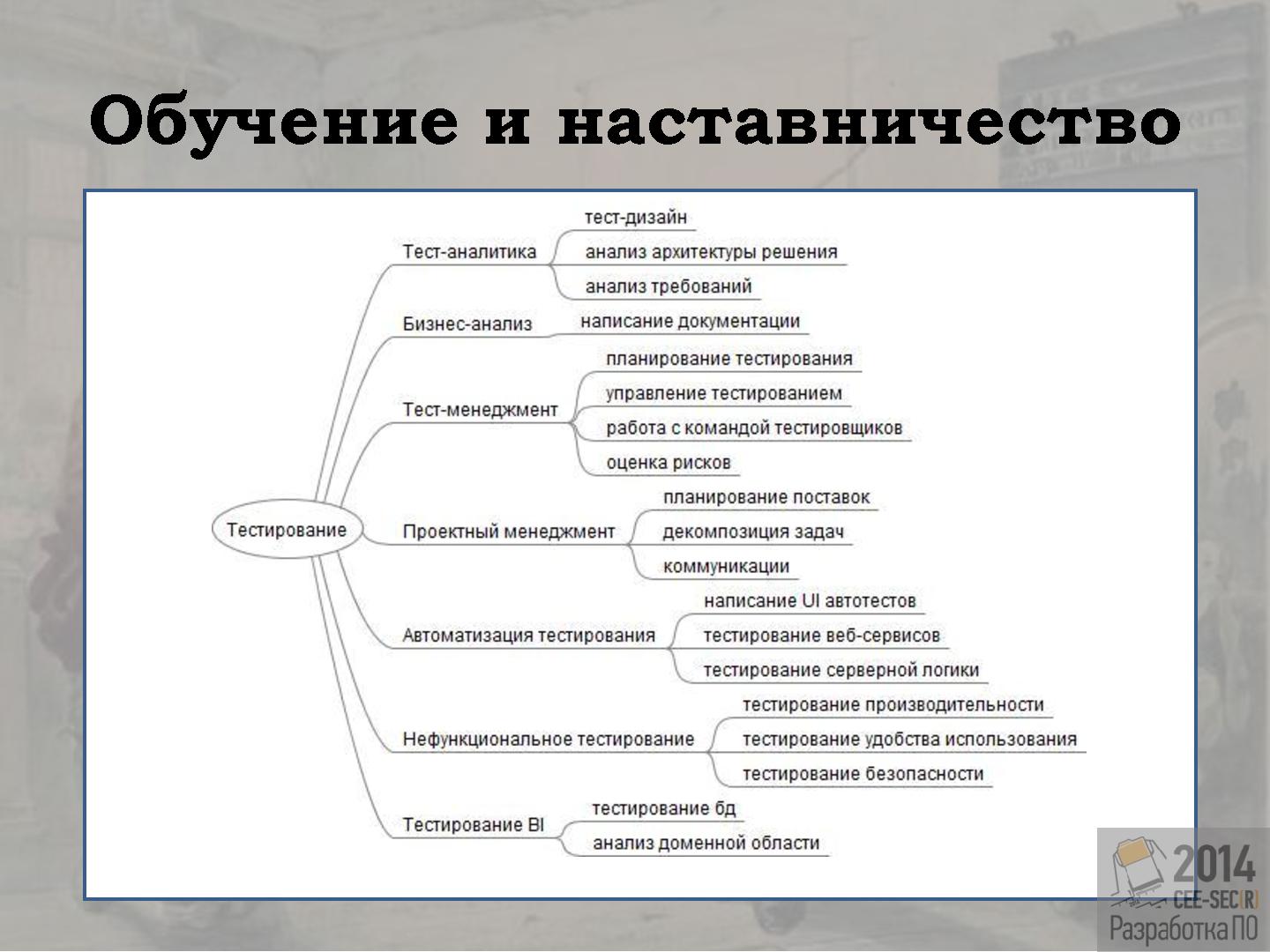 Файл:Организация удаленного отдела тестирования IT-компании, или тестирование в уездном городе N (Инна Смирнова, SECR-2014).pdf