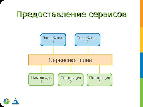 Применение открытых стандартов для построения гетерогенных систем (Алексей Ермаков, ROSS-2014).pdf