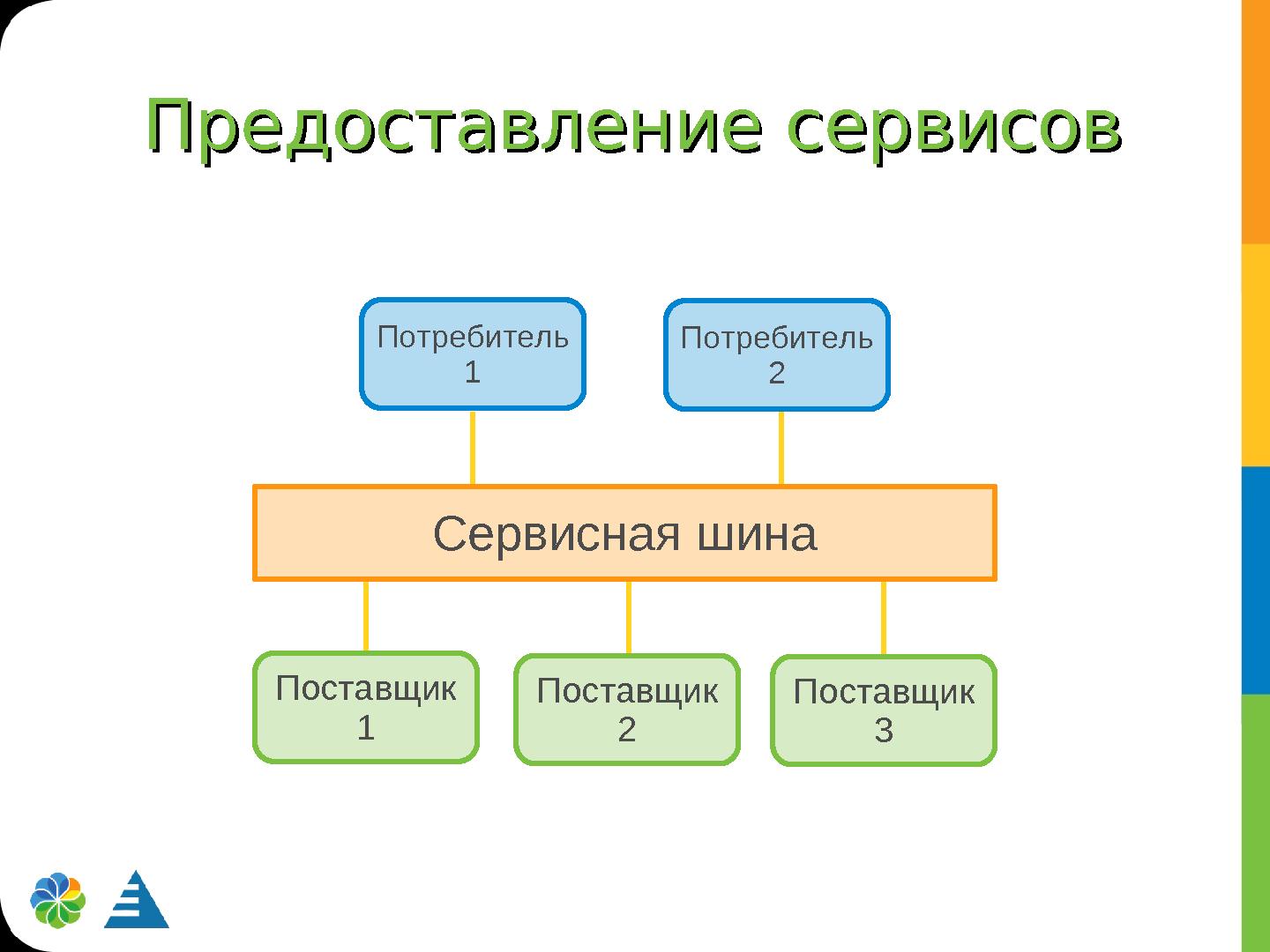 Файл:Применение открытых стандартов для построения гетерогенных систем (Алексей Ермаков, ROSS-2014).pdf