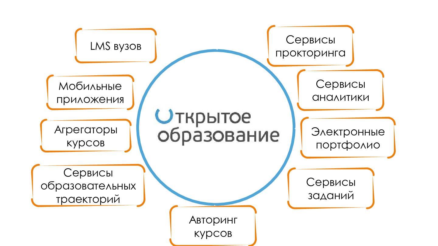 Файл:Национальная платформа открытого образования — архитектура и экосистема (Юрий Куприянов, SECR-2015).pdf