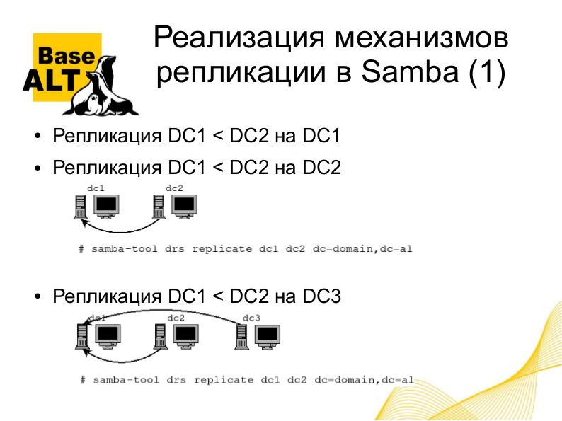 Файл:Реализация и отладка механизмов репликации в Samba 4 (Евгений Синельников, OSSDEVCONF-2016).pdf