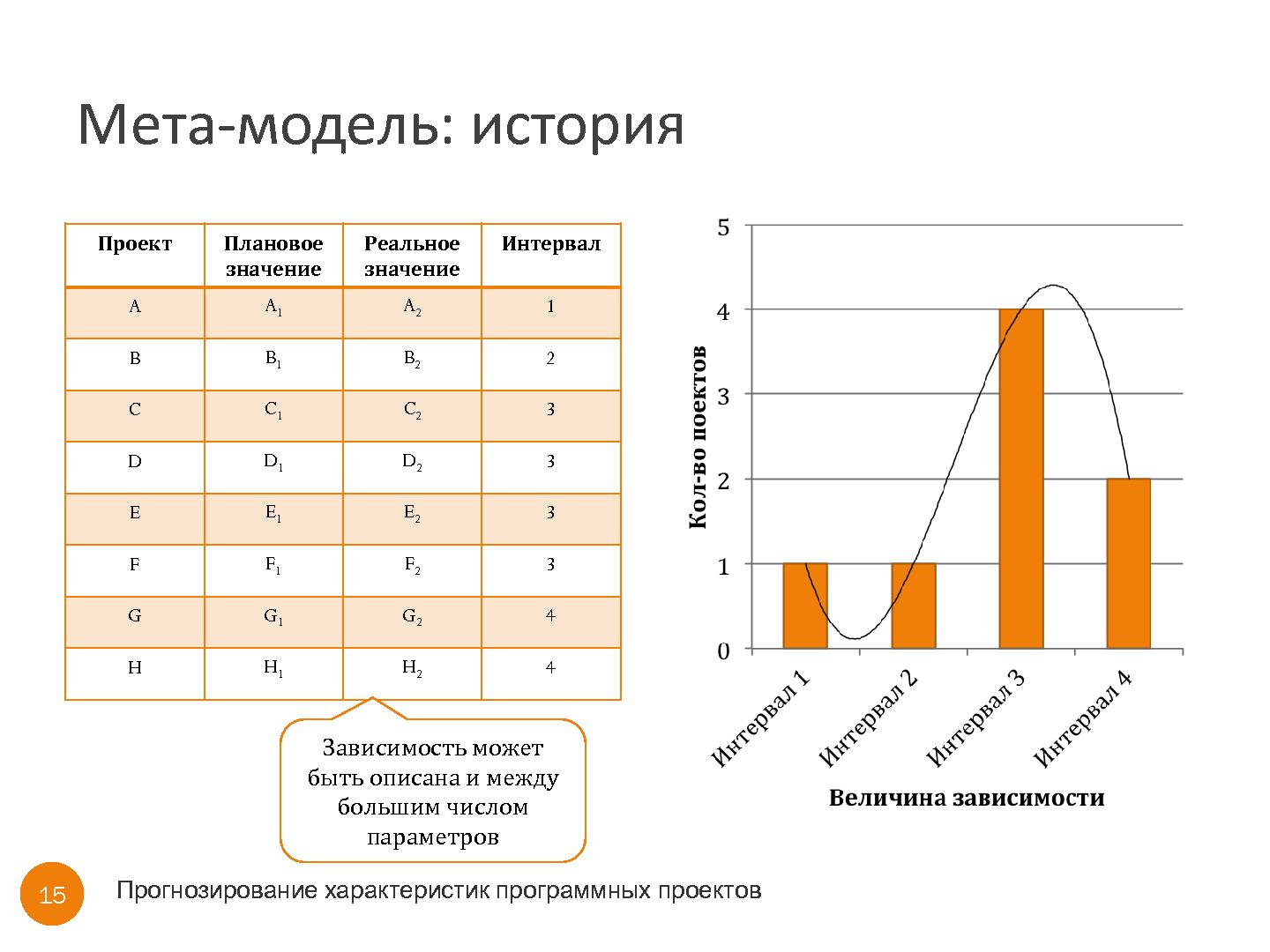 Файл:Прогнозирование характеристик программных проектов с помощью мета-моделирования (Владимир Ицыксон,SECR-2013).pdf