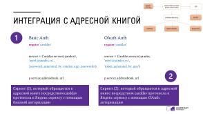 Как мы интегрировали GNOME Online Accounts с сервисами Yandex в российской ОС МСВСфера (Алексей Бережок, OSSDEVCONF-2023).pdf