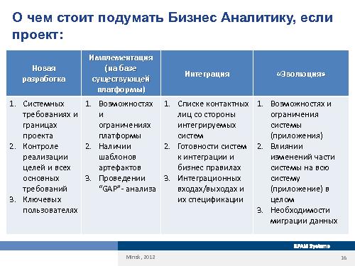 Специфика работы бизнес-аналитика в зависимости от типов проектов и методологий (Оксана Сергеева, AnalystDays-2012).pdf