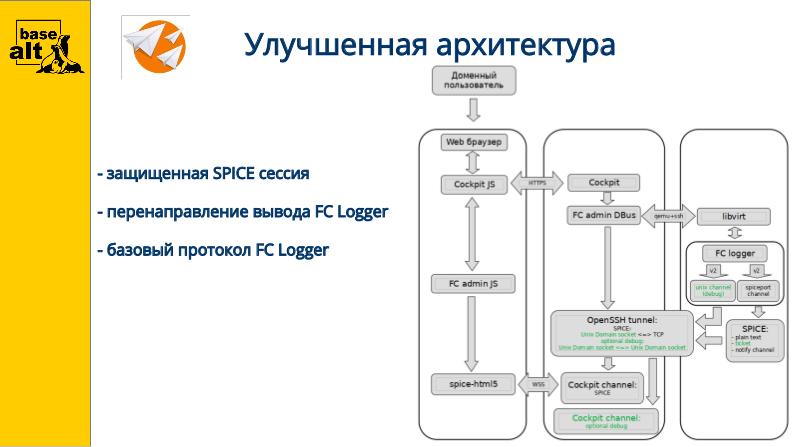 Файл:Fleet Commander и remote-viewer (Станислав Левин, OSSDEVCONF-2021).pdf