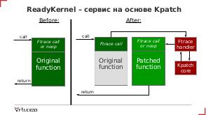 ReadyKernel — инструментарий и сервис обновления ядра без перезагрузки на основе kpatch (Денис Силаков, OSSDEVCONF-2017).pdf