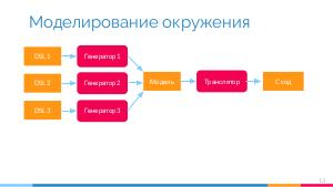 Статическая верификация системного программного обеспечения на языке Си (Илья Захаров, OSDAY-2018).pdf