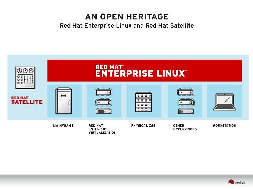 Стек продуктов Red Hat для построения интероперабельной инфраструктуры от операционной системы до гетерогенного облака.pdf