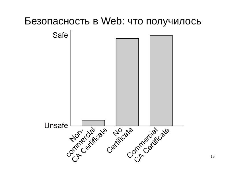 Файл:Безопасность в браузерах — альтернативы SSL (Алексей Хлебников, LVEE-2017).pdf