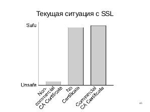 Безопасность в браузерах — альтернативы SSL (Алексей Хлебников, LVEE-2017).pdf