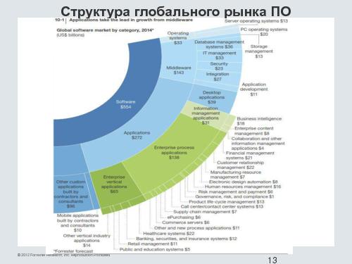 Стратегические задачи для развития ПО (Аналитическая панель РВК и РУССОФТ, SECR-2014).pdf