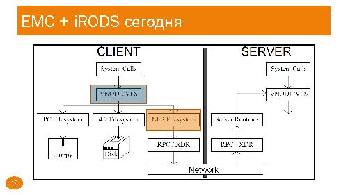 Улучшение производительности и повышение отказоустойчивости Data Grid системы iRODS (Андрей Неволин, SECR-2014).pdf