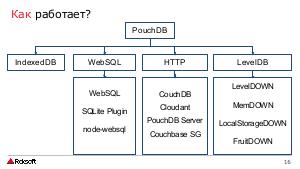 PouchDB или Что делать, когда “интернет стабильный” (Зураб Белый, SECR-2017).pdf