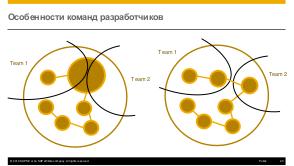 Микросервисы в бизнес-приложениях — теория и практика (Олег Кутырин, SECR-2016).pdf