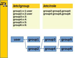 Группы в группах (Иван Савин, OSSDEVCONF-2022).pdf