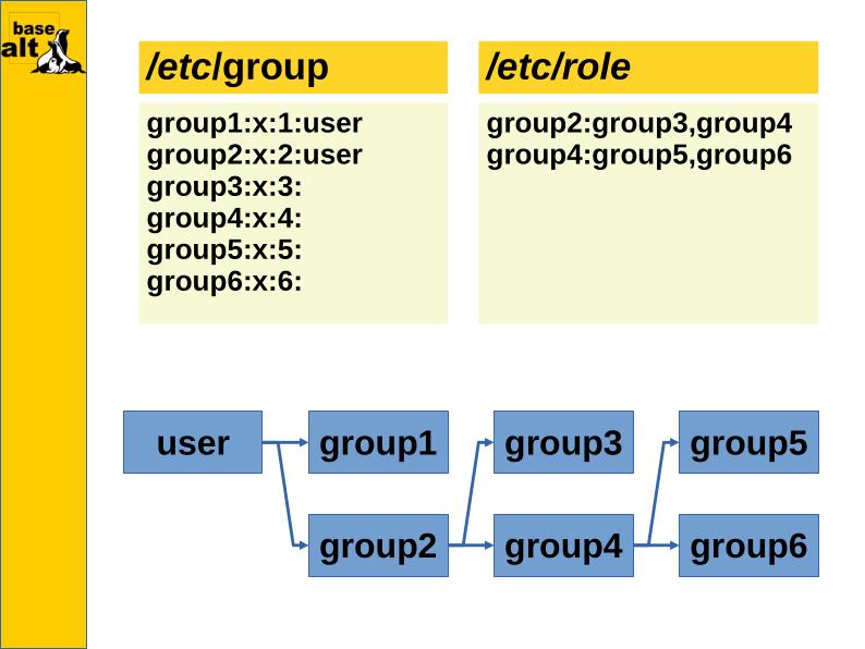Файл:Группы в группах (Иван Савин, OSSDEVCONF-2022).pdf