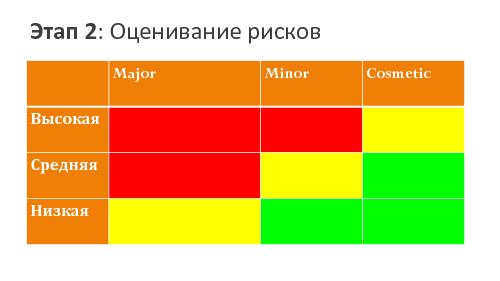 Управление рисками или когда выпускать продукт (Александр Федотов, SECR-2015).pdf