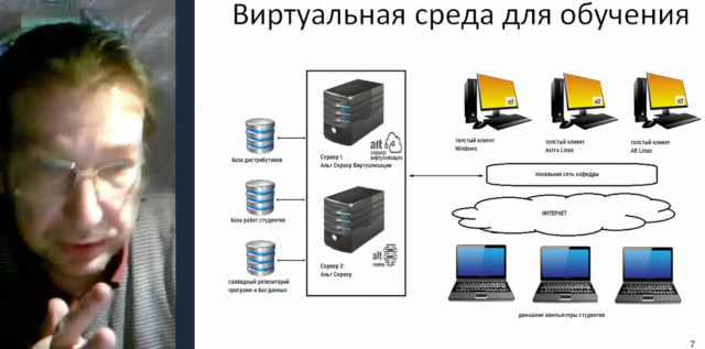 Использование среды виртуализации в подготовке системных программистов (Владимир Кулагин, OSEDUCONF-2023)!.jpg