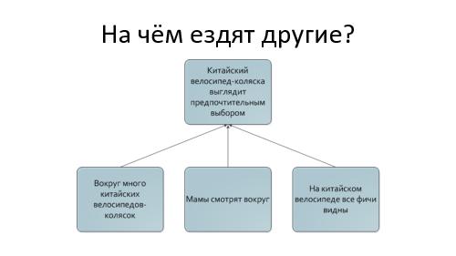 Влияние внешних участников на успешность продукта (Виктор Яковлев, ProductCamp-2013).pdf
