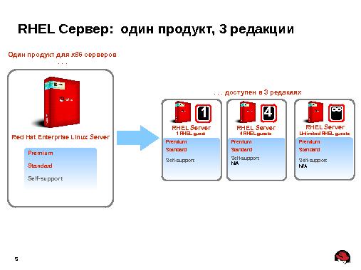 Портфель продуктов для построения IT-инфраструктуры предприятия (Андрей Маркелов, ROSS-2013).pdf