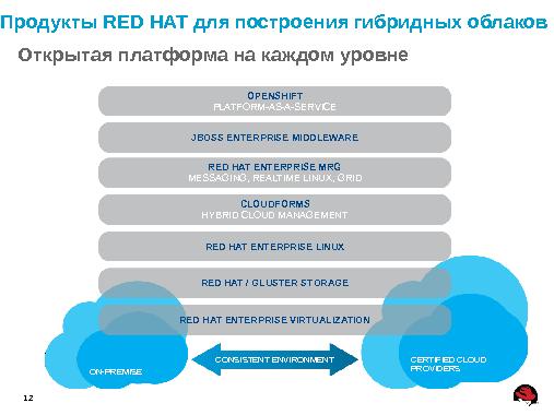 Портфель продуктов для построения IT-инфраструктуры предприятия (Андрей Маркелов, ROSS-2013).pdf
