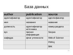 Разработка свободного программного средства обработки и структуризации библиографических данных (Евгений Петров, OSSDEVCONF-2016).pdf
