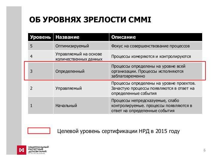 Файл:Что мы думаем о CMMI через год после прохождения оценивания (Василий Михайлов, SECR-2017).pdf