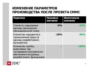 Что мы думаем о CMMI через год после прохождения оценивания (Василий Михайлов, SECR-2017).pdf