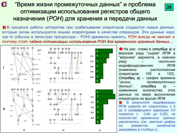 Файл:Практикум по изучению скрытого в алгоритмах параллелизма и его рационального использования (OSEDUCONF-2023).pdf