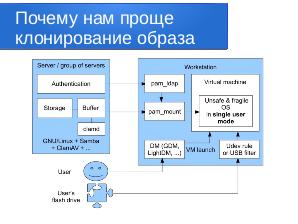 Практическое изучение средств контейнерной виртуализации и платформы Kubernetes (Дмитрий Костюк, OSEDUCONF-2020).pdf