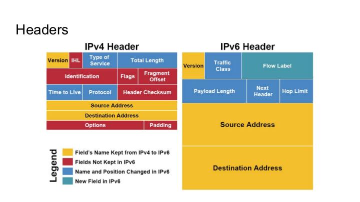 Файл:Основы IPv6 (Иван Семерник, LVEE-2017).pdf