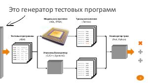 Автоматизированная разработка генераторов тестовых программ для микропроцессоров на примере MIPS (Александр Камкин, SECR-2016).pdf