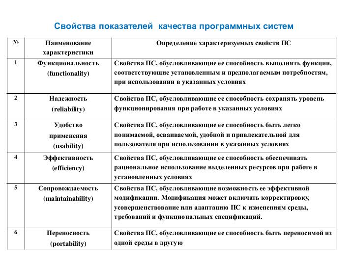 Файл:Анализ методов оценки надежности оборудования и систем (Екатерина Лаврищева, OSDAY-2018).pdf
