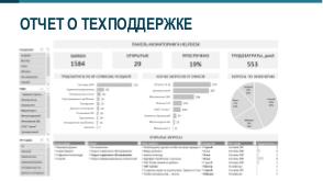 Каждый дашборд – это отчет, но не каждый отчет – это дашборд (Алексей Колоколов, ProfsoUX-2018).pdf