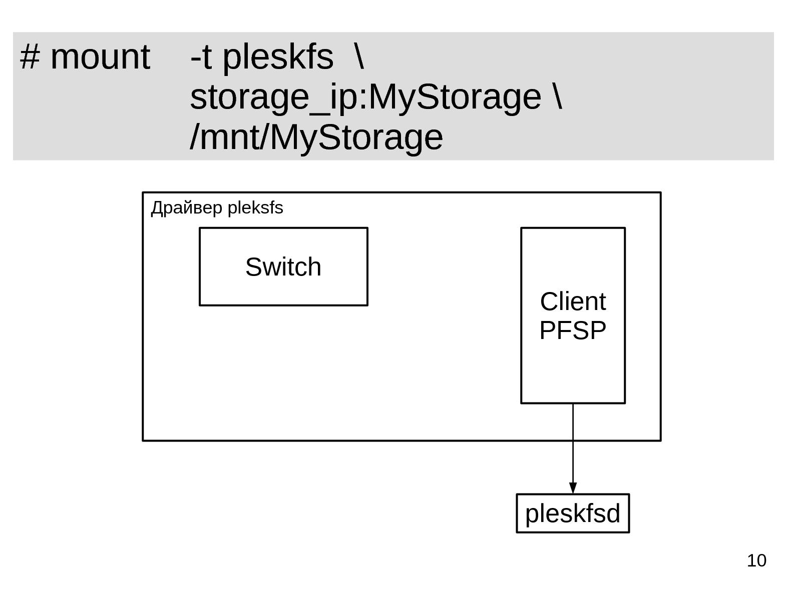 Файл:PleskFS — гибридная файловая система для облачного веб-хостинга (Михаил Рутман, SECR-2015).pdf