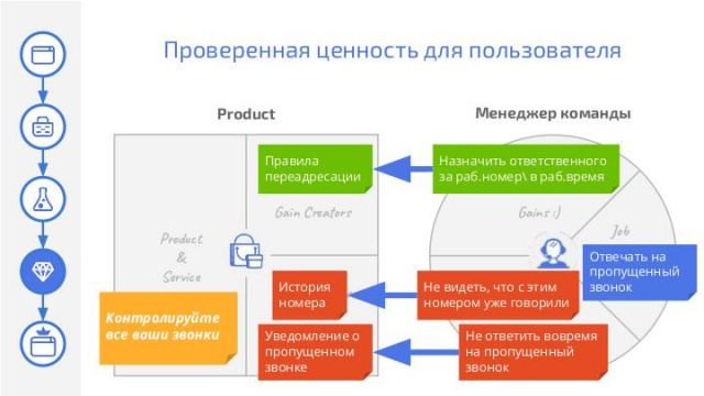 UX-стратегия — ценность продукта (Наталья Мануйлова, ProfsoUX-2019)!.jpg