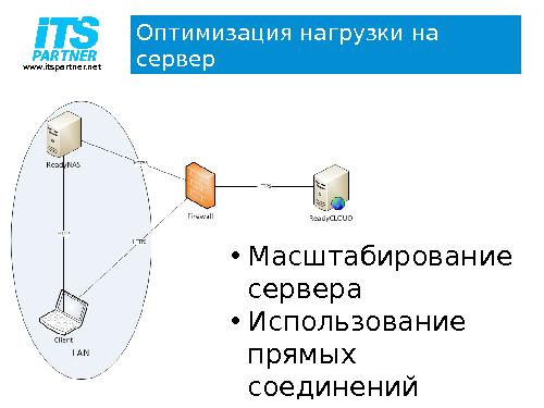 Token-based авторизация для сессий прямого соединения в облачной системе (Андрей Романюк, LVEE-2014).pdf