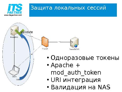 Token-based авторизация для сессий прямого соединения в облачной системе (Андрей Романюк, LVEE-2014).pdf