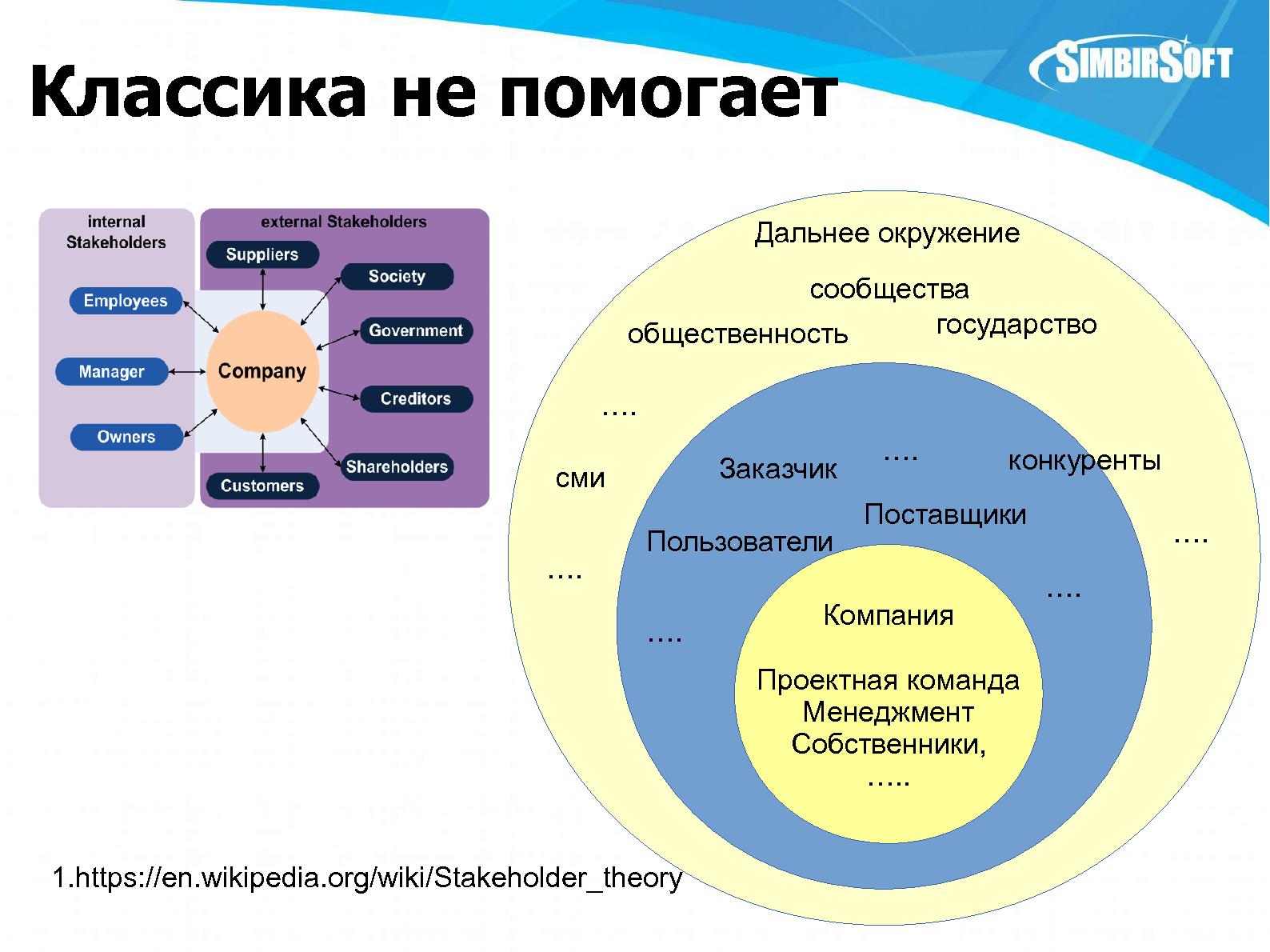 Файл:Управление заинтересованными сторонами проекта (Илья Каштанкин, SECR-2015).pdf