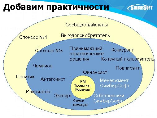 Управление заинтересованными сторонами проекта (Илья Каштанкин, SECR-2015).pdf