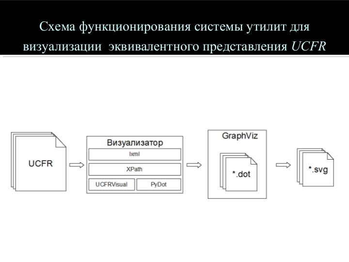 Файл:Прототип программного инструмента для анализа связности потока управления программ с открытым исходным текстом.pdf