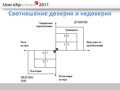 Доверие пользователей интернет-магазинам. От концепции к экспериментальной оценке (Usabilitylab, UXRussia-2011).pdf