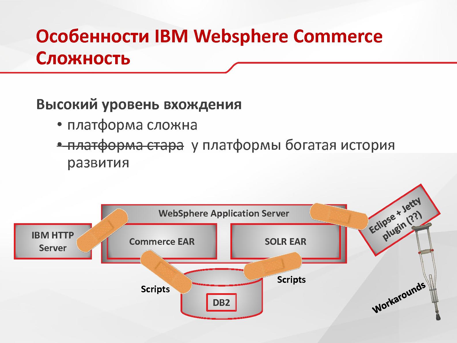 Файл:Опыт построения интернет магазина крупного ритейлера на базе платформы IBM Websphere Commerce (Алексей Прядко, SECR-2015).pdf