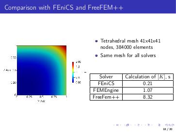 Файл:FEMEngine — реализация метода конечных элементов на основе функционального и шаблонного метапрограммирования на языке C++.pdf