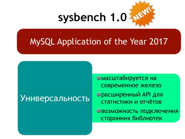 Файл:Sysbench — от утилиты до универсальной платформы нагрузочного тестирования (Алексей Копытов, SECR-2017).pdf