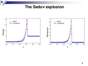 Генератор адаптивных вложенных сеток HydroBox3D для моделирования образования сверхновой типа Ia.pdf