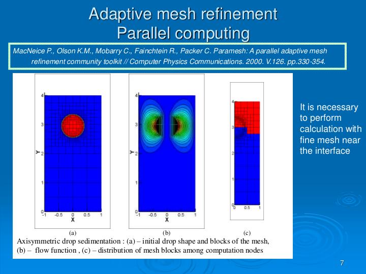 Файл:Численное моделирование динамики капли жидкости в пористой среде с использованием алгоритма адаптивных сеток.pdf
