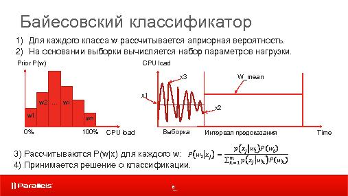 Обзор методов прогнозирования процессорной нагрузки (Марина Кудинова, SECR-2015).pdf
