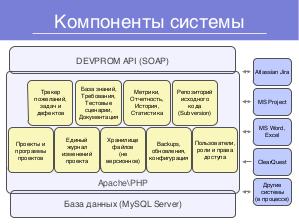 Система управления проектами DEVPROM (Дмитрий Лобасев на ADD-2010).pdf